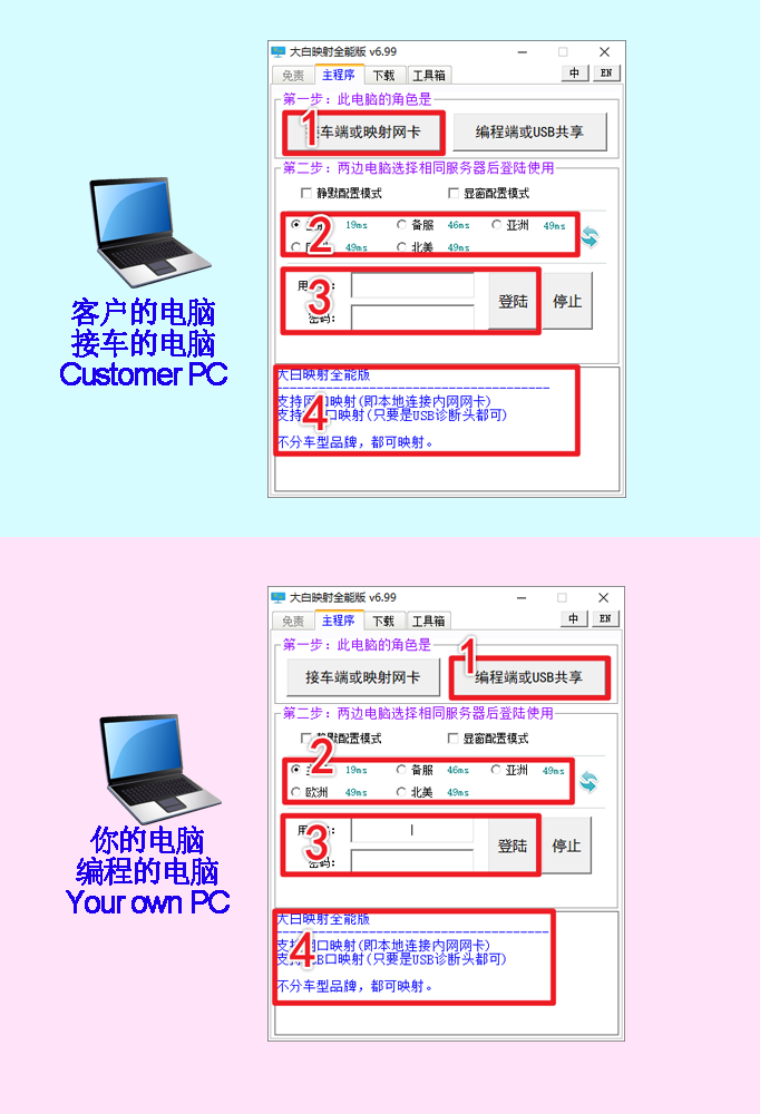 DOIP ENET 6154 remote programming connection roles for customer and programming PCs