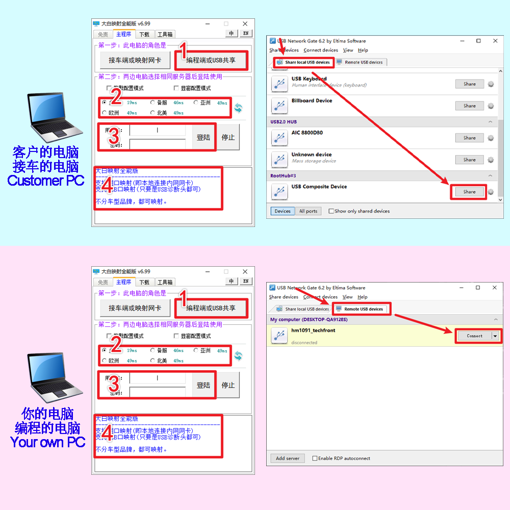 USB Network Gate server sharing and remote client connection workflow