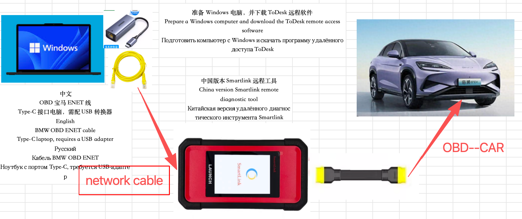 Connection diagram for China-version SmartLink remote diagnostics